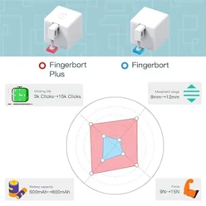 Bluetooth Fingerbot switch